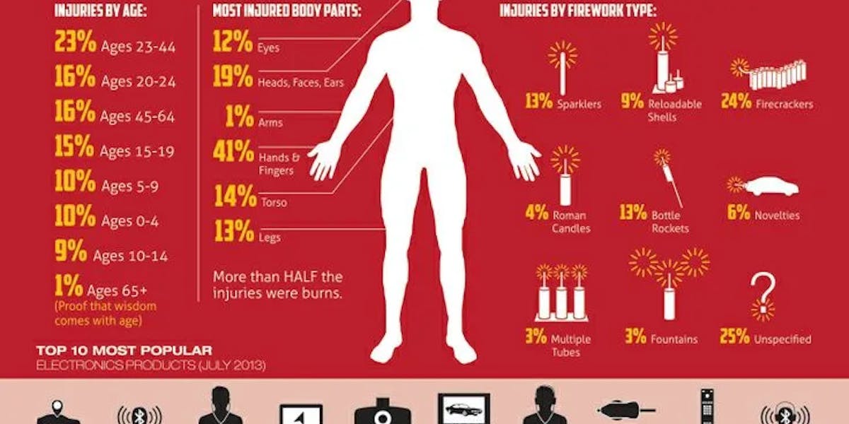 hawaii-fireworks-safety-injuries hawaii-fireworks-safety-injuries